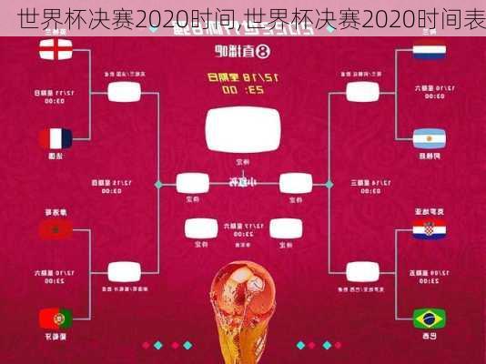 世界杯决赛2020时间,世界杯决赛2020时间表