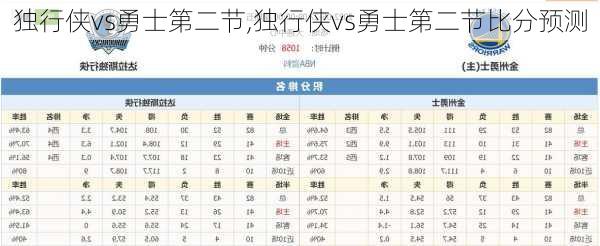 独行侠vs勇士第二节,独行侠vs勇士第二节比分预测