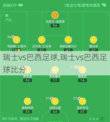 瑞士vs巴西足球,瑞士vs巴西足球比分