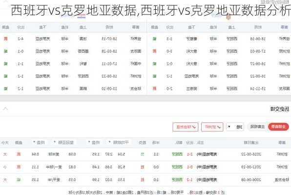 西班牙vs克罗地亚数据,西班牙vs克罗地亚数据分析