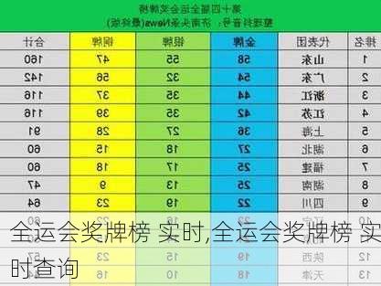 全运会奖牌榜 实时,全运会奖牌榜 实时查询