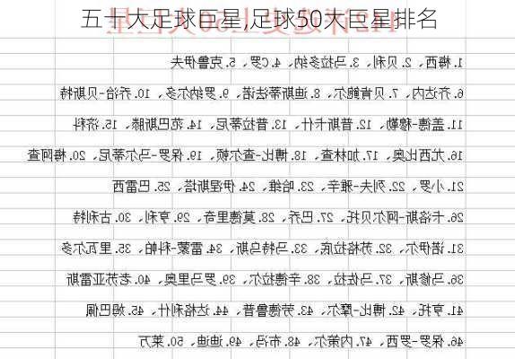 五十大足球巨星,足球50大巨星排名
