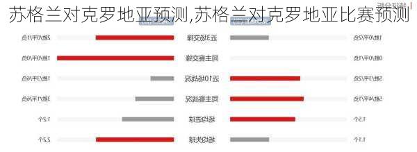 苏格兰对克罗地亚预测,苏格兰对克罗地亚比赛预测