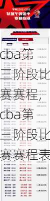 cba第三阶段比赛赛程,cba第三阶段比赛赛程表