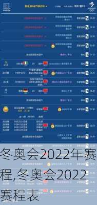冬奥会2022年赛程,冬奥会2022赛程表