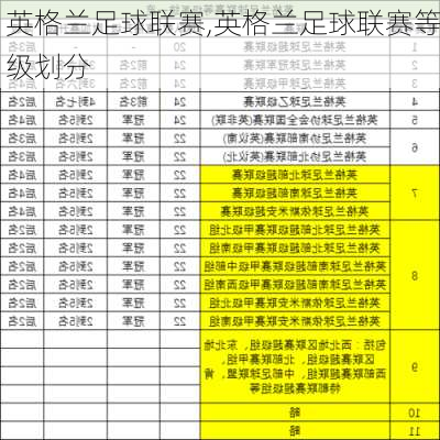 英格兰足球联赛,英格兰足球联赛等级划分