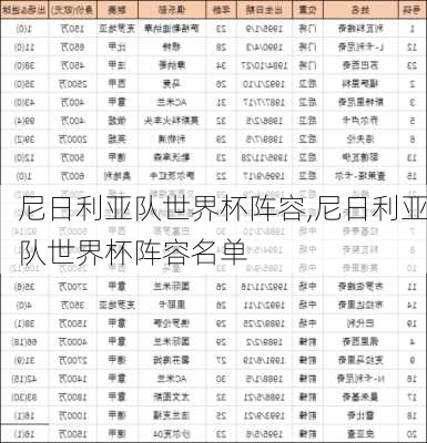尼日利亚队世界杯阵容,尼日利亚队世界杯阵容名单