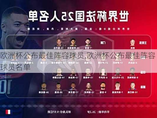 欧洲杯公布最佳阵容球员,欧洲杯公布最佳阵容球员名单