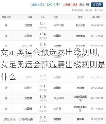 女足奥运会预选赛出线规则,女足奥运会预选赛出线规则是什么