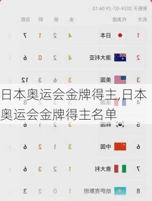 日本奥运会金牌得主,日本奥运会金牌得主名单