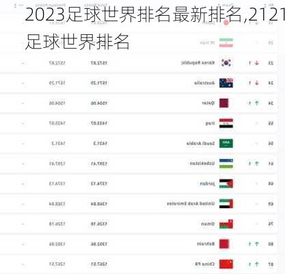 2023足球世界排名最新排名,2121足球世界排名