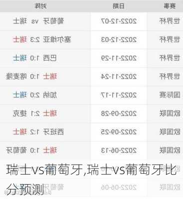 瑞士vs葡萄牙,瑞士vs葡萄牙比分预测