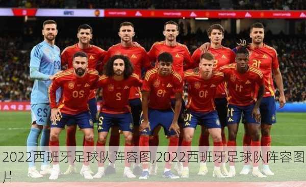 2022西班牙足球队阵容图,2022西班牙足球队阵容图片