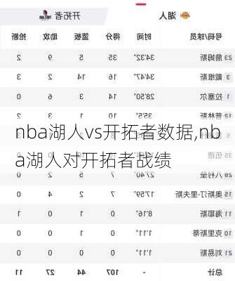 nba湖人vs开拓者数据,nba湖人对开拓者战绩