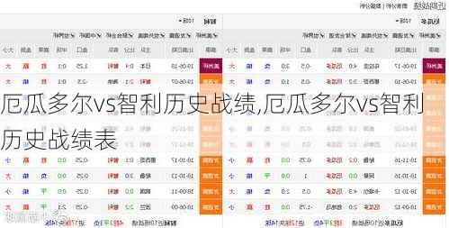 厄瓜多尔vs智利历史战绩,厄瓜多尔vs智利历史战绩表