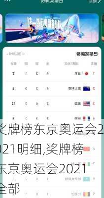 奖牌榜东京奥运会2021明细,奖牌榜东京奥运会2021全部