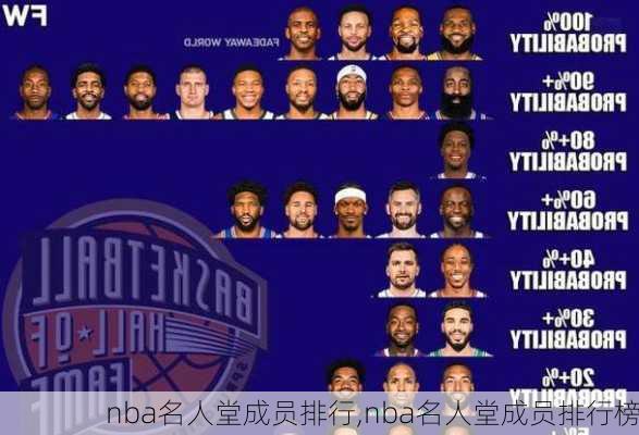 nba名人堂成员排行,nba名人堂成员排行榜