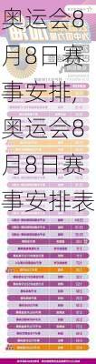 奥运会8月8日赛事安排,奥运会8月8日赛事安排表