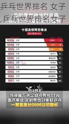 乒乓世界排名 女子,乒乓世界排名女子