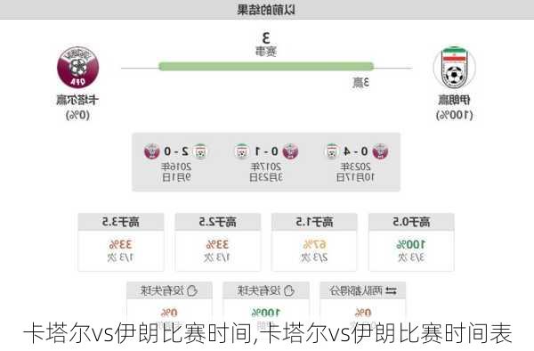 卡塔尔vs伊朗比赛时间,卡塔尔vs伊朗比赛时间表
