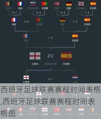 西班牙足球联赛赛程时间表格,西班牙足球联赛赛程时间表格图