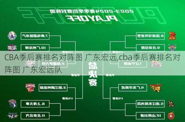 CBA季后赛排名对阵图 广东宏远,cba季后赛排名对阵图 广东宏远队