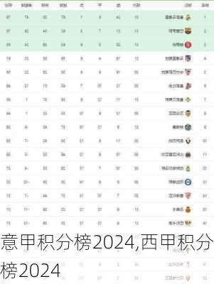 意甲积分榜2024,西甲积分榜2024