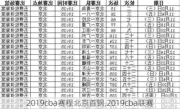 2019cba赛程北京首钢,2019cba联赛