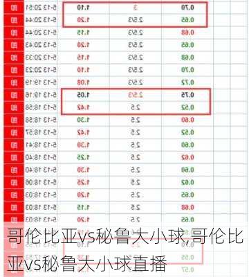哥伦比亚vs秘鲁大小球,哥伦比亚vs秘鲁大小球直播