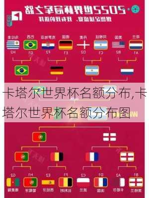卡塔尔世界杯名额分布,卡塔尔世界杯名额分布图