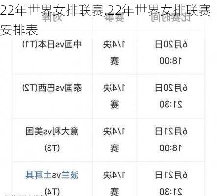 22年世界女排联赛,22年世界女排联赛安排表
