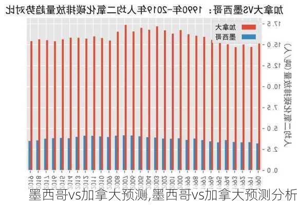 墨西哥vs加拿大预测,墨西哥vs加拿大预测分析