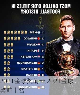 2021金球奖前十,2021金球奖前十名