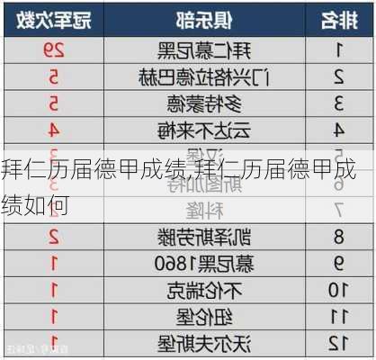 拜仁历届德甲成绩,拜仁历届德甲成绩如何
