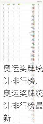奥运奖牌统计排行榜,奥运奖牌统计排行榜最新