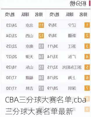 CBA三分球大赛名单,cba三分球大赛名单最新