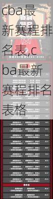 cba最新赛程排名表,cba最新赛程排名表格