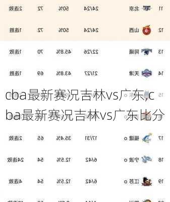 cba最新赛况吉林vs广东,cba最新赛况吉林vs广东比分