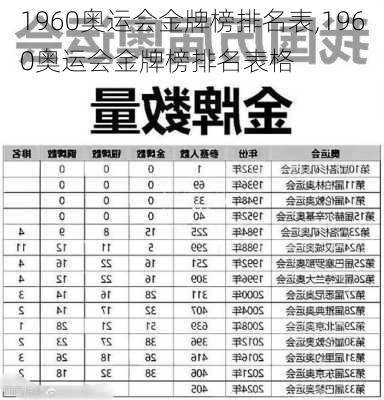 1960奥运会金牌榜排名表,1960奥运会金牌榜排名表格