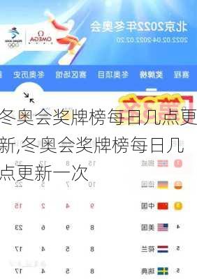 冬奥会奖牌榜每日几点更新,冬奥会奖牌榜每日几点更新一次