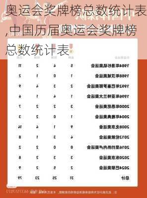 奥运会奖牌榜总数统计表,中国历届奥运会奖牌榜总数统计表
