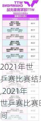 2021年世乒赛比赛结果,2021年世乒赛比赛时间