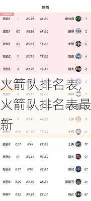 火箭队排名表,火箭队排名表最新