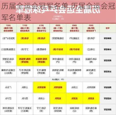 历届全运会冠军名单,历届全运会冠军名单表