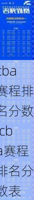 cba赛程排名分数,cba赛程排名分数表