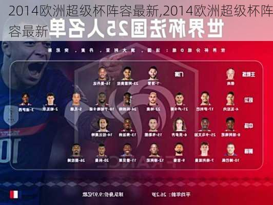 2014欧洲超级杯阵容最新,2014欧洲超级杯阵容最新