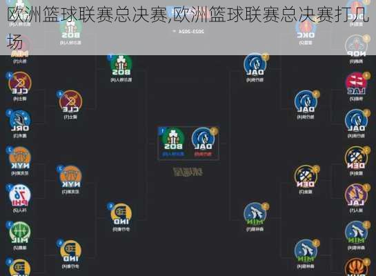 欧洲篮球联赛总决赛,欧洲篮球联赛总决赛打几场