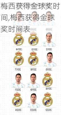 梅西获得金球奖时间,梅西获得金球奖时间表