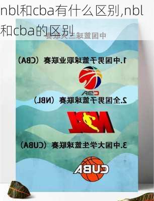 nbl和cba有什么区别,nbl和cba的区别