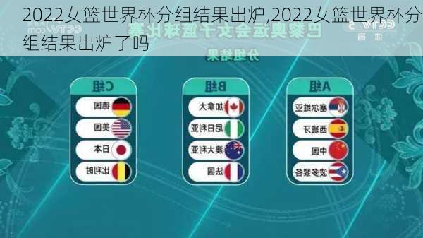 2022女篮世界杯分组结果出炉,2022女篮世界杯分组结果出炉了吗